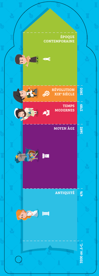 Quelle histoire – Éventail Personnages de l’Histoire de France -Édition 2023 – Image 5